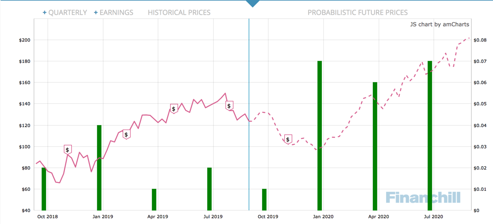 Catapult scores in second half as SaaS revenue soars